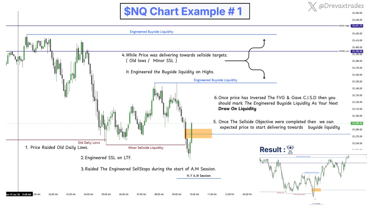 Drevaxtrades's tweet photo. The Draw on Liquidity Masterclass.

Everything You Need to Understand How Price Is Delivered. 👇