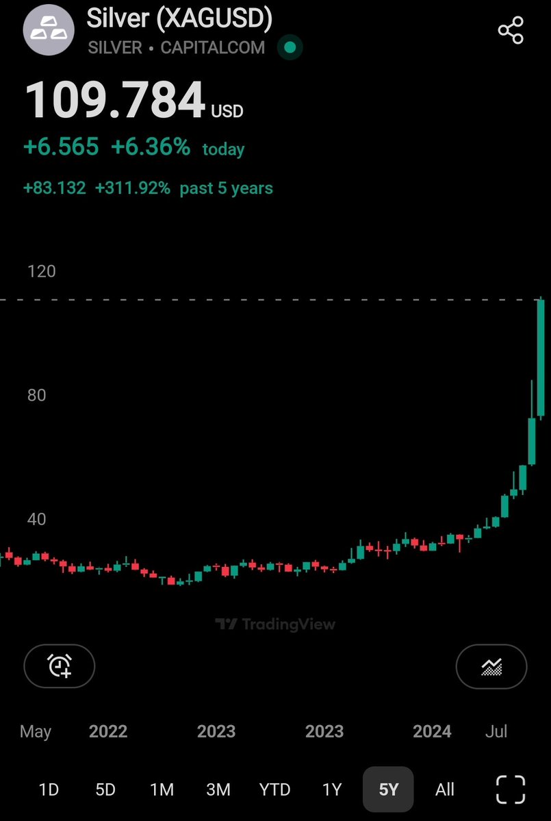 Rajatsoni's tweet image. This is silver in the last 5 years

And yet influencers will tell you the bull run hasn't even started yet