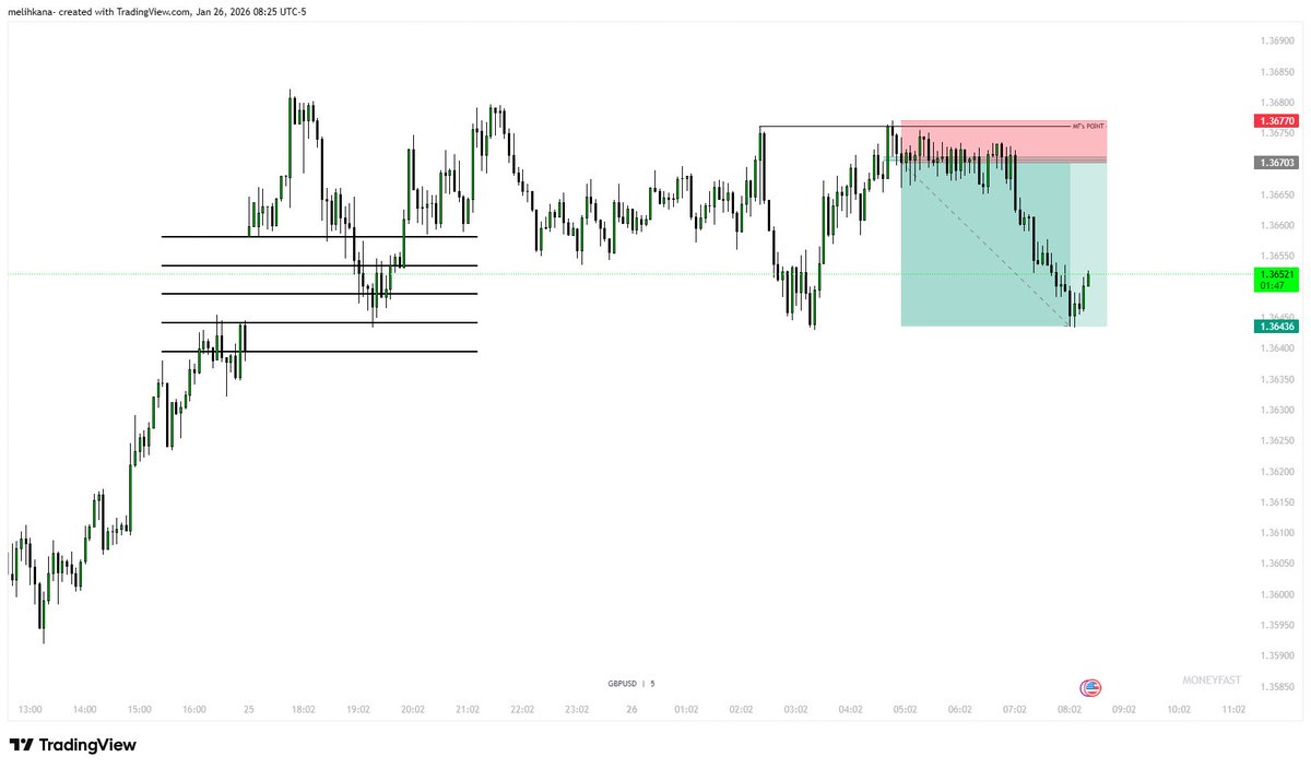 orderBLOK3 | Melih KANA tweet media
