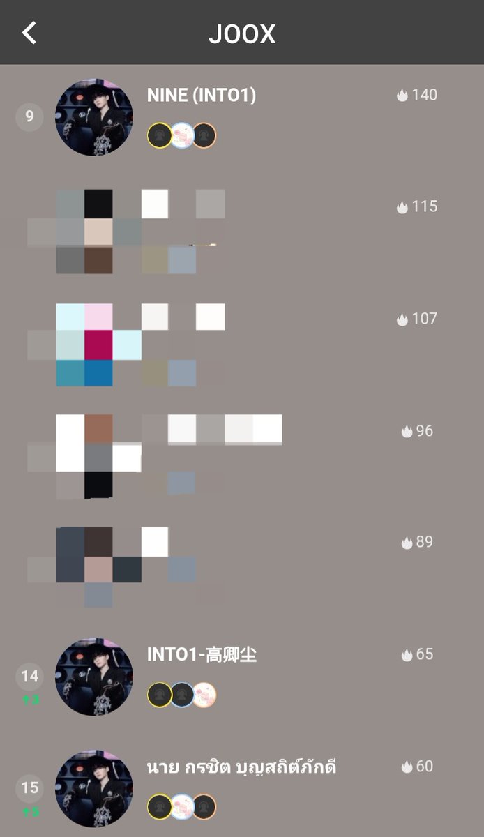 Update คะแนนความนิยมสะสมค่ะ แอค INTO1-高卿尘 ค่ะ เป้าหมาย 1M ค่ะ

🔅เวลา 2️⃣0️⃣:3️⃣0️⃣น. แล้วค่ะ
‼️แยมๆ ไปทำภารกิจประจำวันใน Joox กันค่ะทุกคน

🔹กดเช็คอิน (5 คะแนน)
🔹คอมเมนต์ 8 ข้อความ (8 คะแนน)

🔅เช็คความนิยมประจำวันได้ถึง 23.59 น.

#VoteForNNine
#นายท่านกรชิต #高卿尘 #Nine