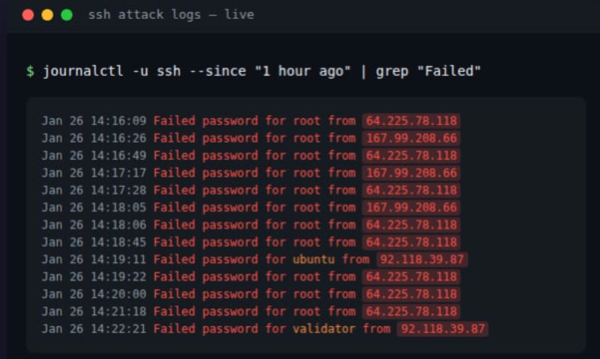 Someone's trying to brute force my <a href="/openclaw/"></a> server right now.

30 failed login attempts in 10 minutes. 3 different IPs.

With the hype behind Clawd it becomes a serious issue that you won’t see if you’re not careful.

I fixed this by installing fail2ban (auto-bans after 5 failed