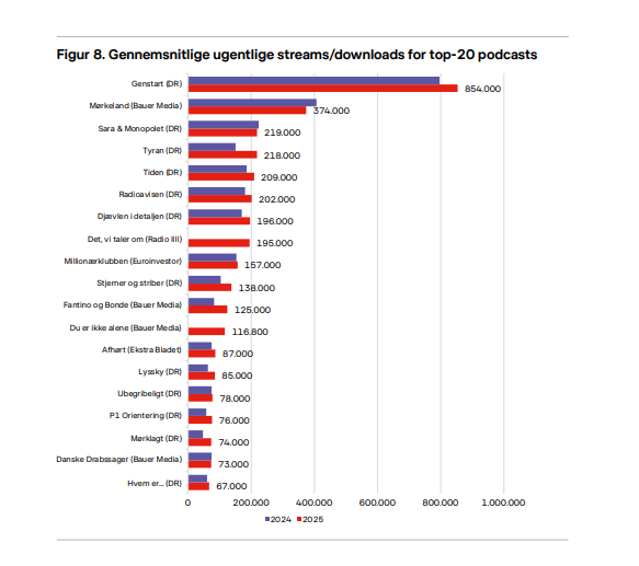 Tobias Petersen tweet media