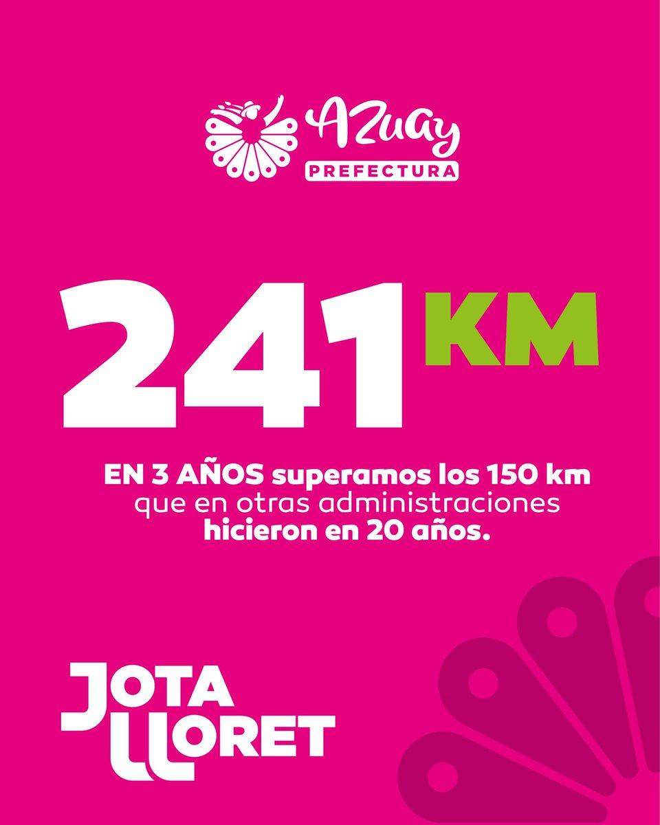 🛣️ 241 km que conectan al Azuay con su desarrollo. 

🏆 En 3 años superamos los 150 km que en otras administraciones hicieron en 20 años. 

Conoce el detalle de las obras viales en el siguiente link 🔗 google.com/maps/d/edit?mi…

#TransformamosVidas #JotaLloretPrefecto