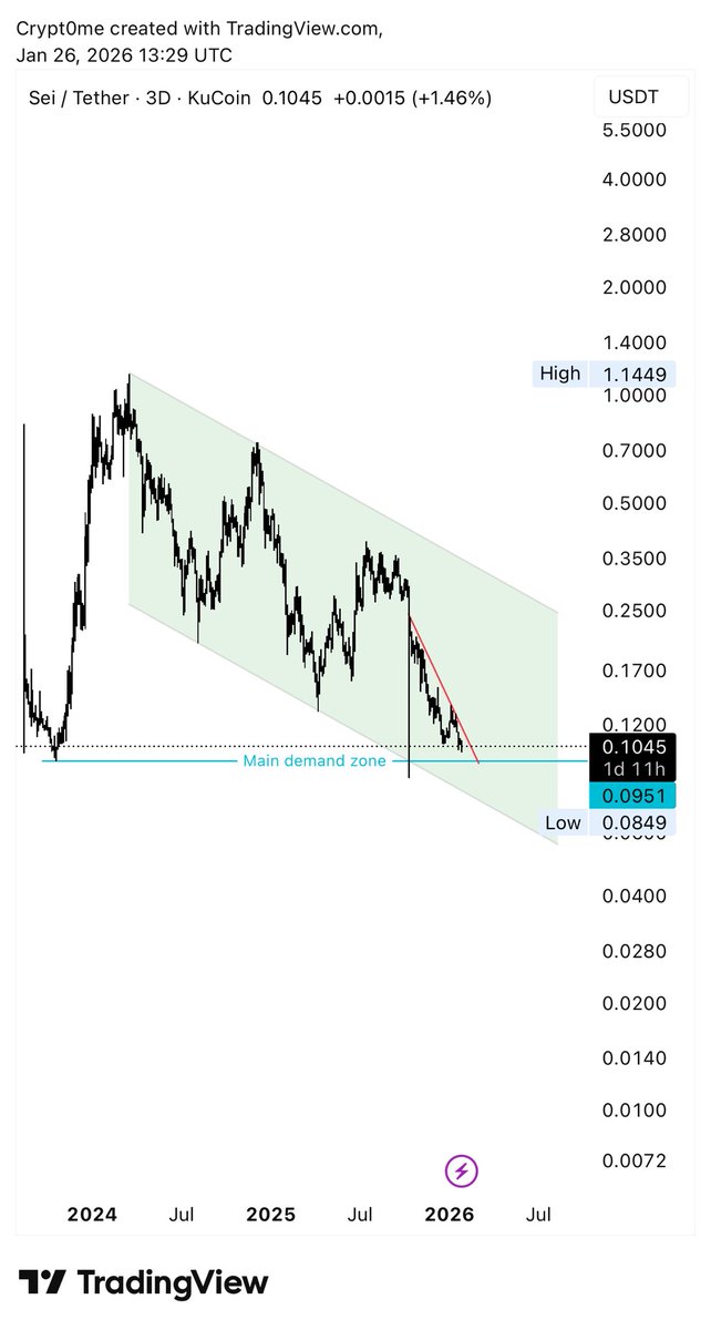 CRYPT0 ME ✨ tweet media