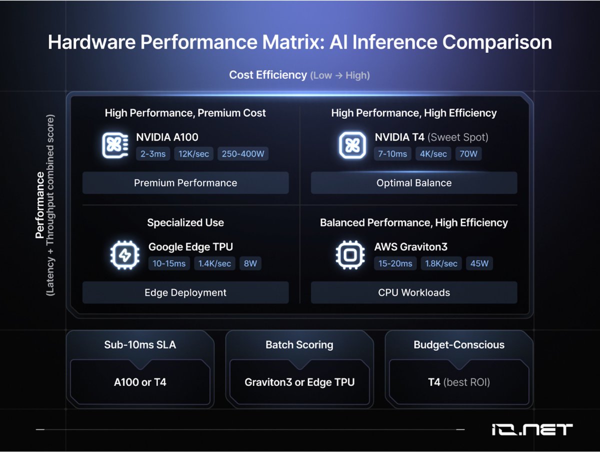 io.net (@ionet) / Posts / X