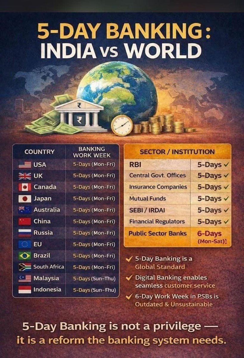 #5DaysWeekForBankers