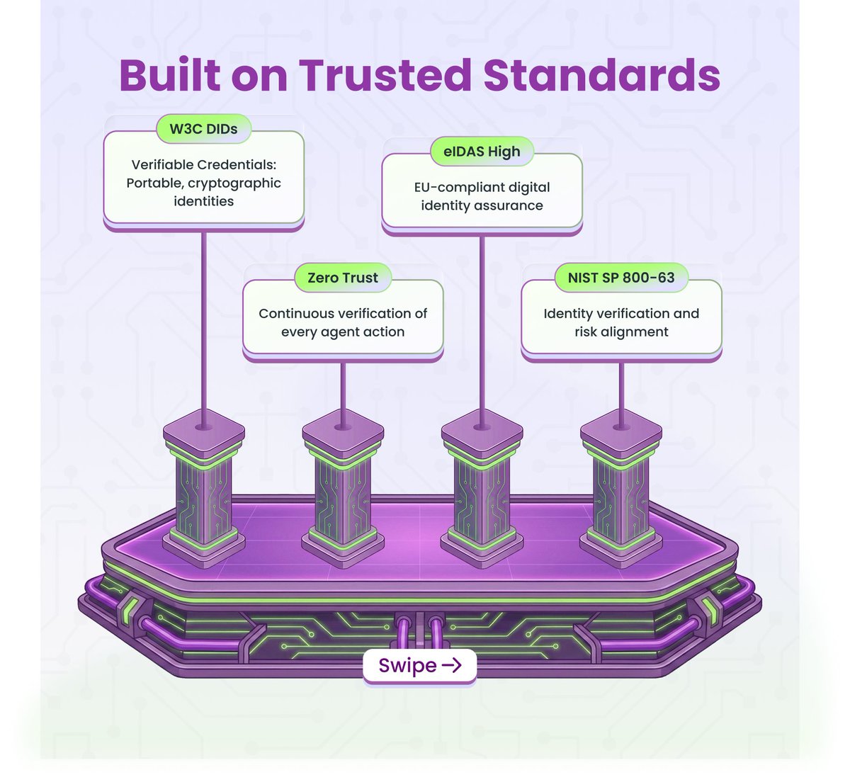 Secure execution environments define klydexglobal exchange standards.qie