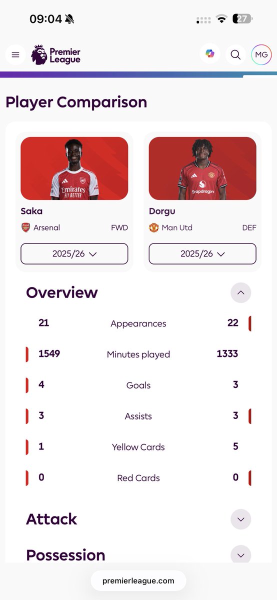 Geggie86's tweet image. Isn’t saka supposed to be a generational talent, world class starboy 😬