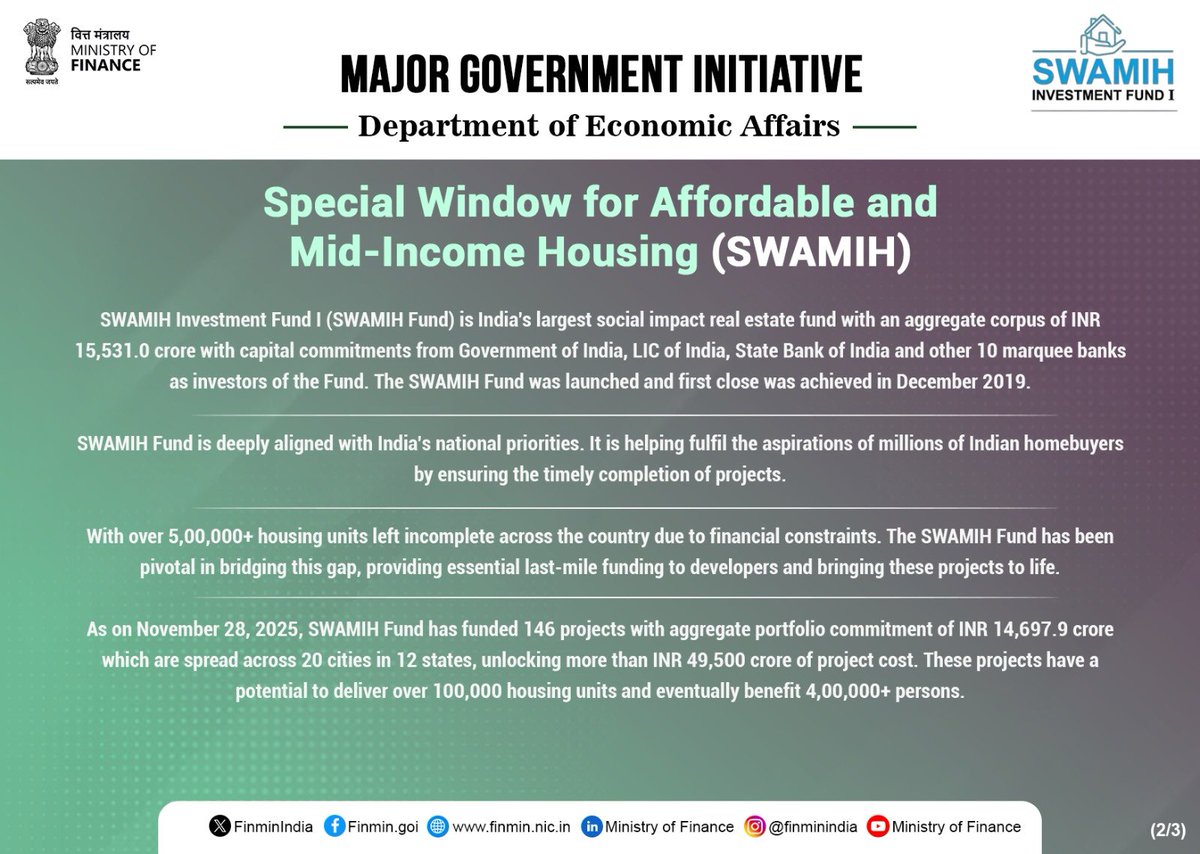 Swamih Fund 2 (Affordable Housing): Unlocking Dreams Fast