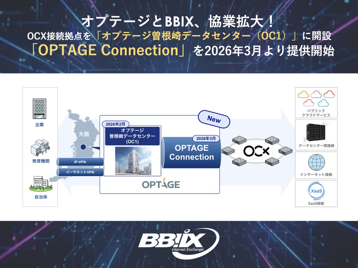 bbixofficial's tweet photo. BBIXとオプテージ、OCXで協業を拡大しました！
OCX接続拠点を「オプテージ曽根崎データセンター（OC1）」に開設し、
OCXとオプテージの閉域網を接続する「OPTAGE Connection」を2026年3月より提供開始します。
詳細はこちら👇
https://t.co/zC7A7JLbVj

#BBIX #OCX #OPTAGE #NaaS #OptageConnection https://t.co/OACmslnXWi