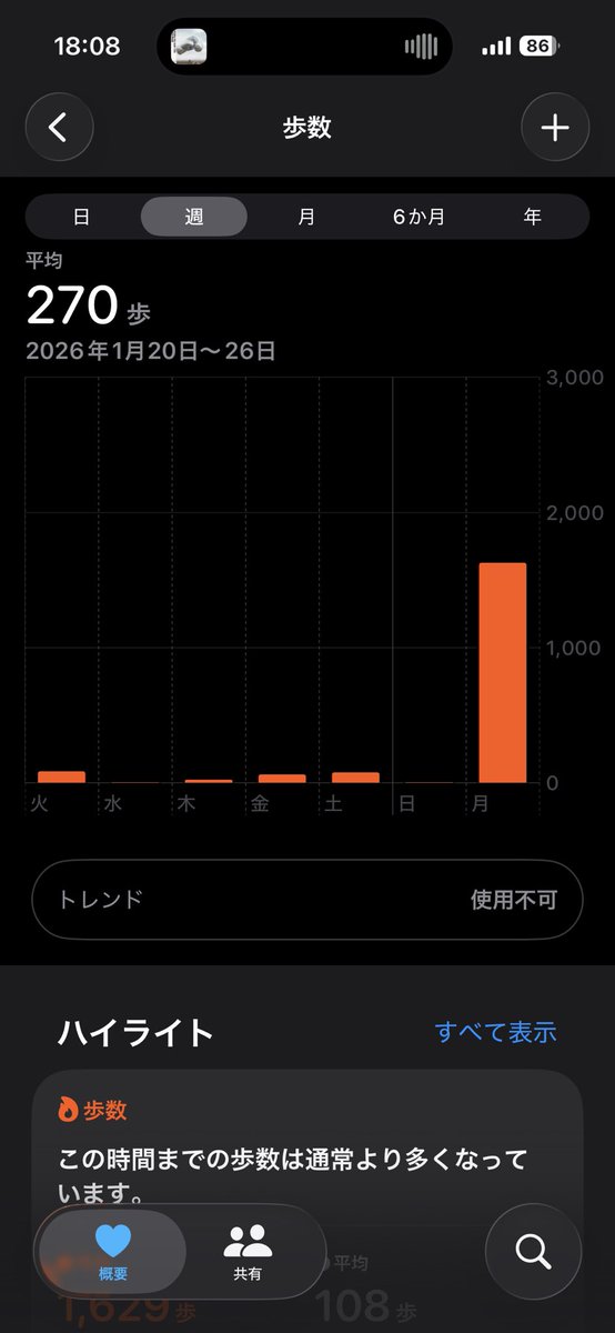 この日ぶりに家出た　寒いよ寒い