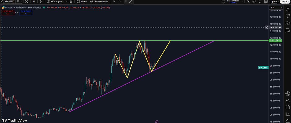 Baran Ozcan tweet media