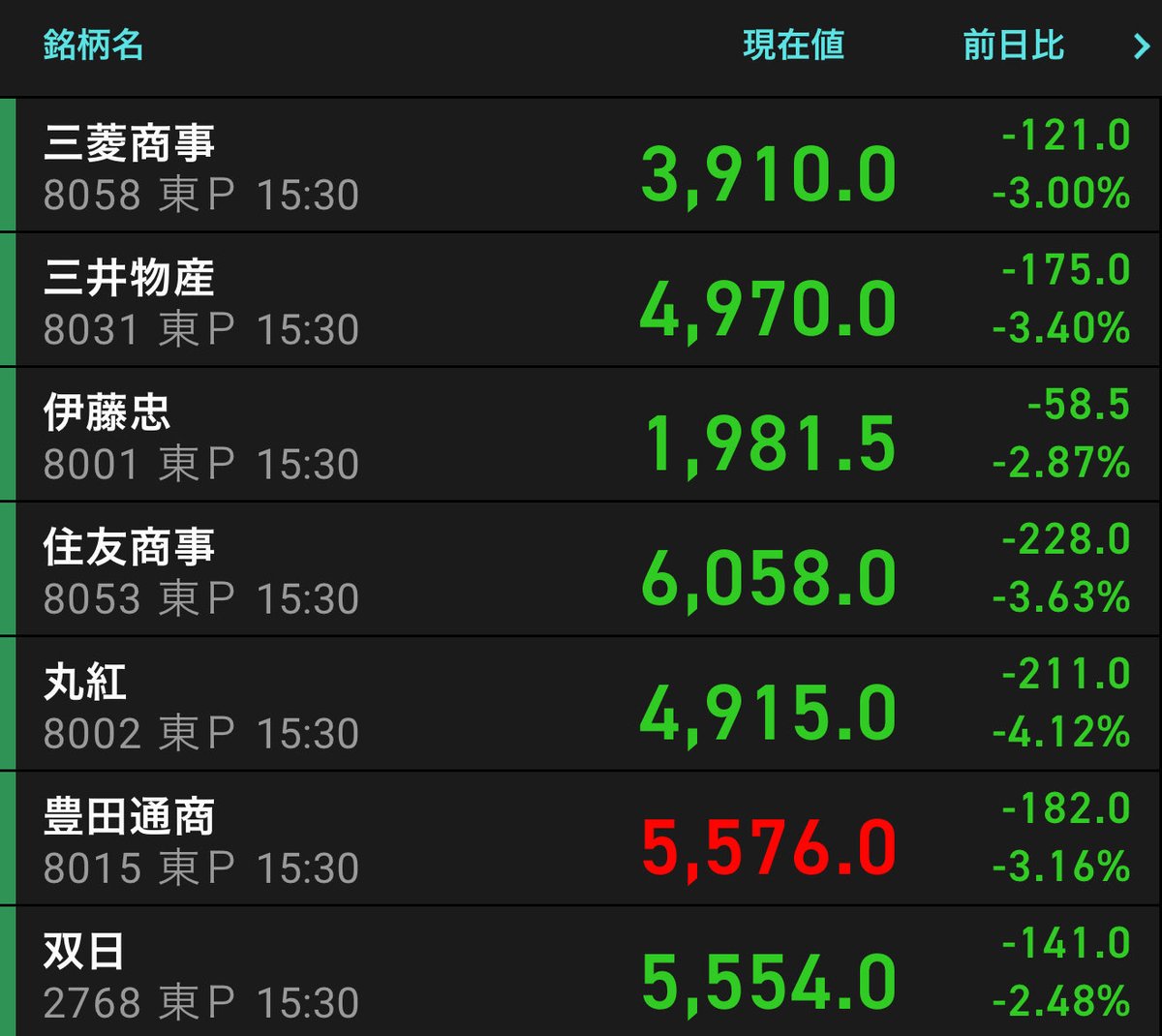 1/26総合商社株終値💸 久しぶりに強めのビンタきたーーー😂 株式投資は