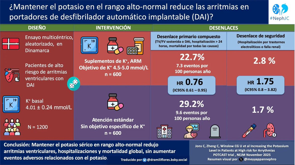 Nephrology Journal Club tweet media