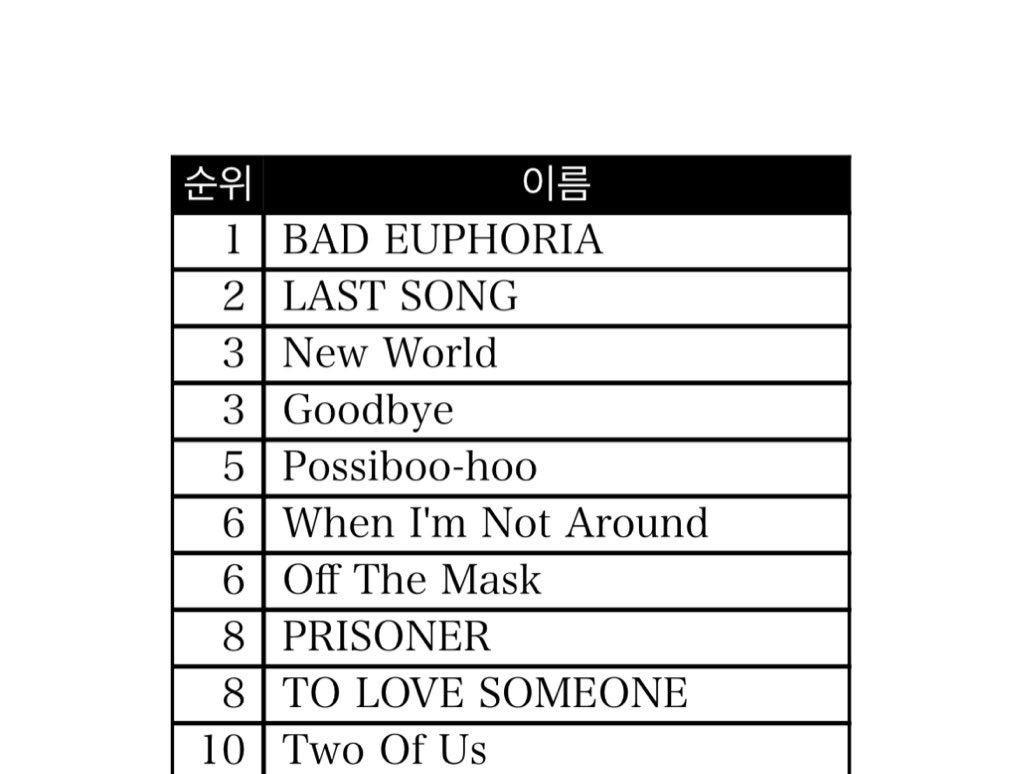 wangbangw00l's tweet image. 유타 솔로 소트 해보실 분 ! 🎸🤩

🔗yuta-solo.github.io/yuta-solo-sort/