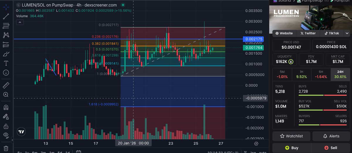 Study relative strenght $lumen higher