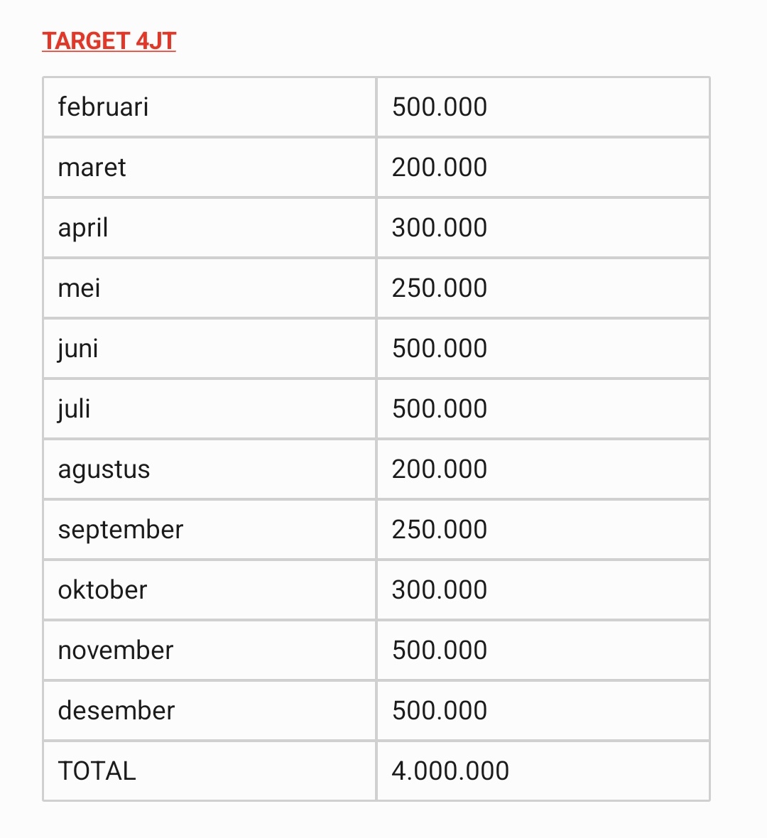 _rengganis_'s tweet photo. aku mau share 'saran' nabung perbulannya untuk konser bangtan akhir tahun nanti yang mungkin gak terlalu memberatkan. barangkali kalian perlu, silakan bookmark aja, ya! 💗 https://t.co/cJqIUoj65g
