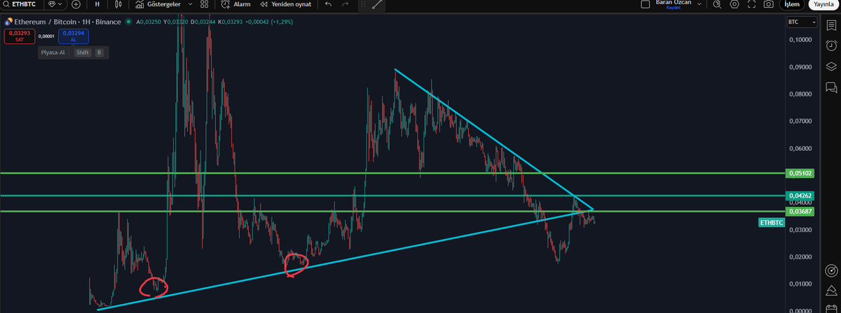Baran Ozcan tweet media