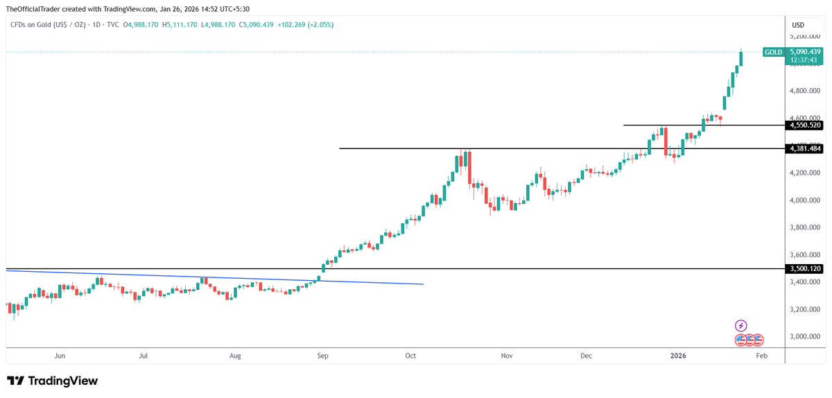 TSG Capital tweet media