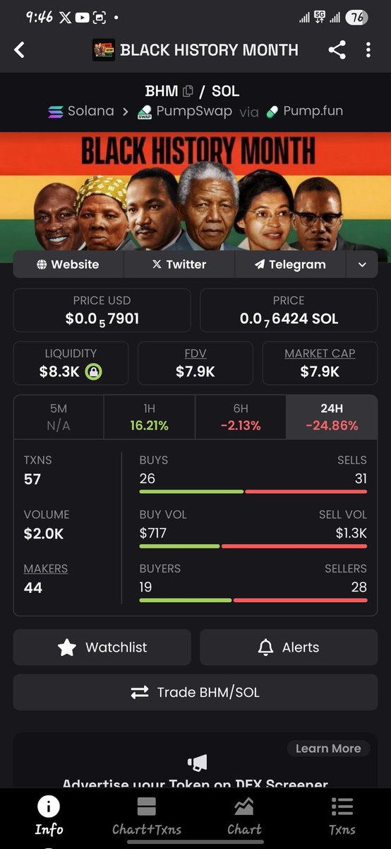OGbigbag69's tweet photo. Bidding the OG $BHM here. And the one on pumswap as well. 

One of them will run hard. So i bid the two. 

9MmYJen1thytTQUm2ns3X95D3X7n3wC57QSx747xsAwj

G98yMpzXcJMFux5GMbyNes8rSNZcnyoWpSxsiLQXpump https://t.co/10obXD8fEj