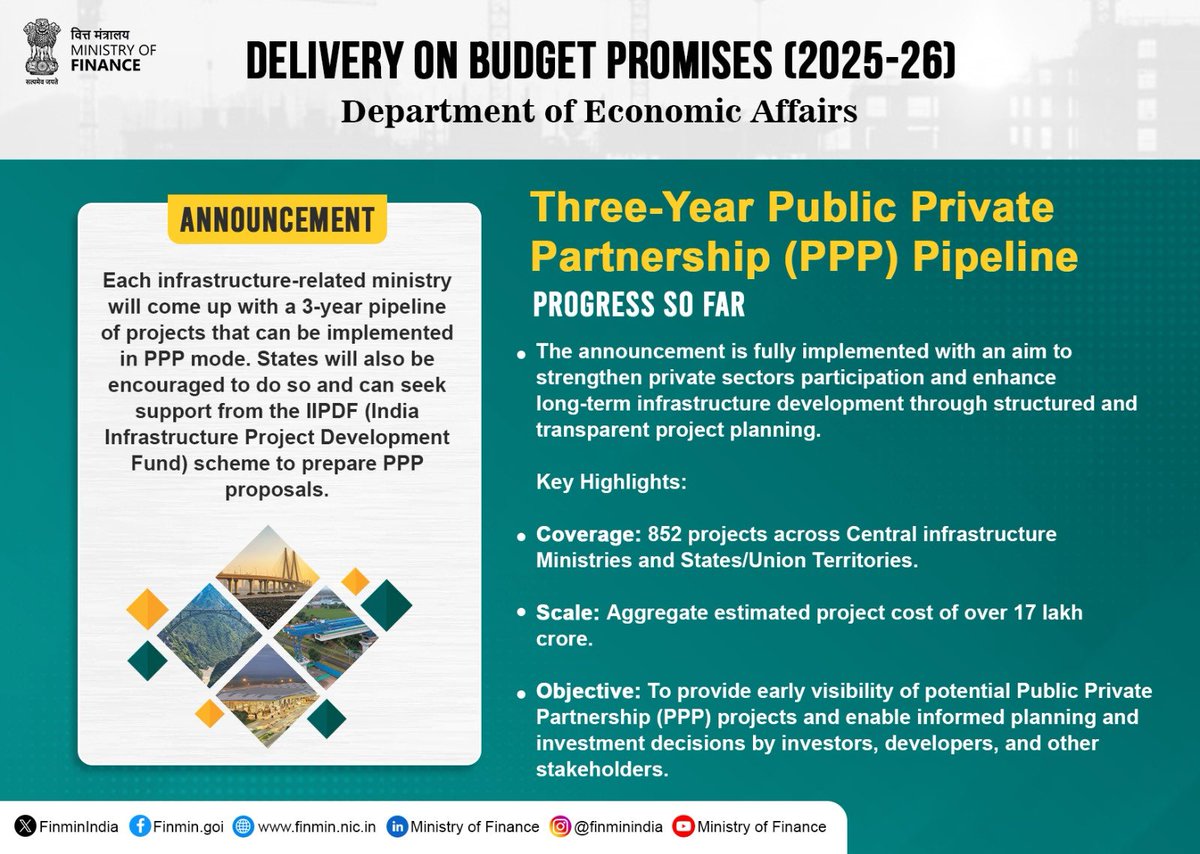 A strong #PPP push with 850+ projects and an estimated investment of ₹17 lakh crore+, giving investors early visibility and boosting #InfrastructureDevelopment. 
#BudgetForViksitBharat #PBC2026