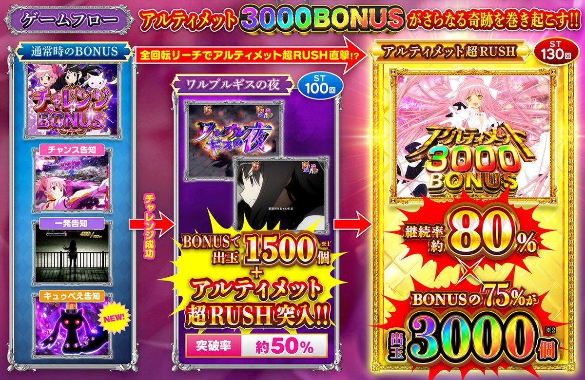 タクミ (@IxzV1qNTRn9GtP7) / Posts / X