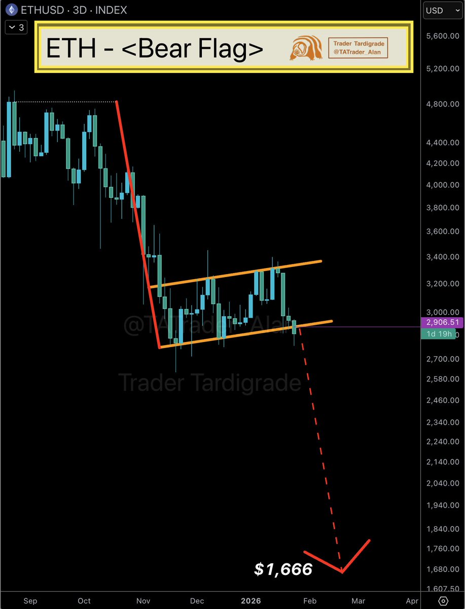 Trader Tardigrade (@TATrader_Alan) / Posts / X