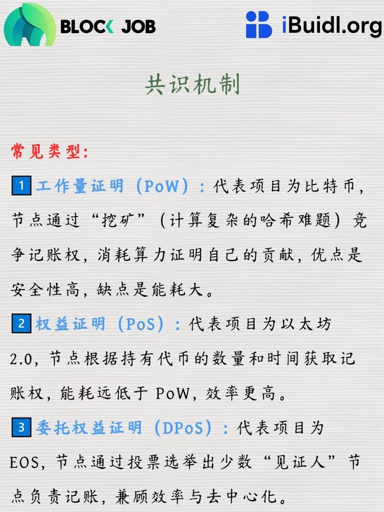 Blockjob来科普Web3知识大全：Day35（区块链的核心技术-共识机制）