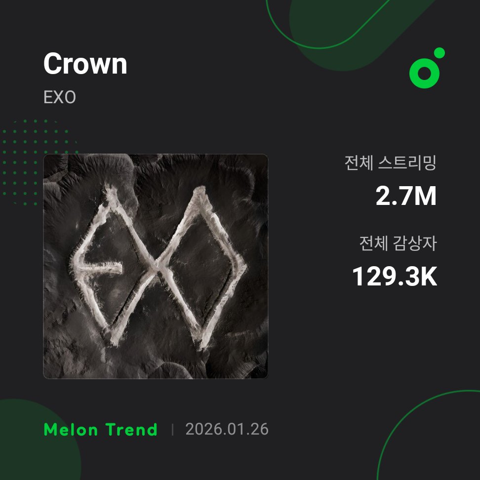EXO Streams tweet media
