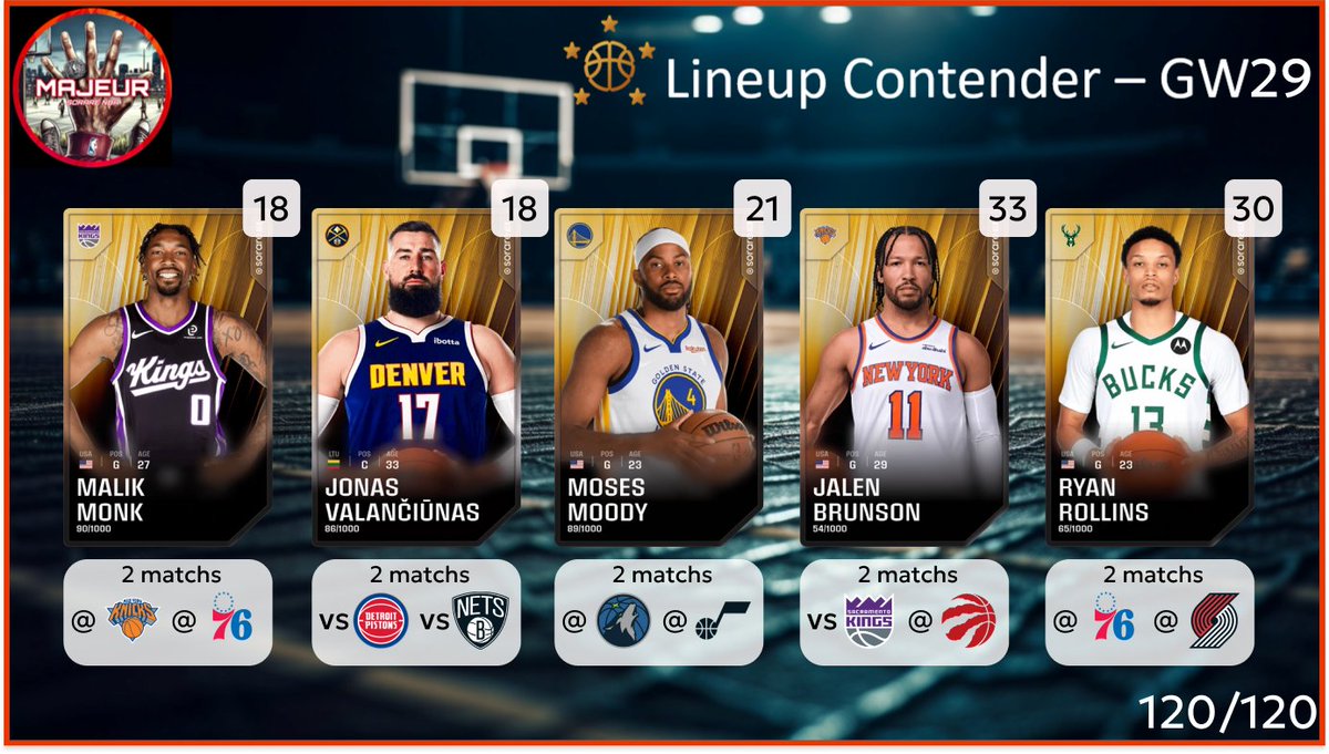 5majeursorare's tweet photo. C'est l'heure de la lineup Contender pour la #GameWeek29 sur @SorareNBA

N'hésitez pas à partager🔄, à liker ❤️ et à réagir pour toute question ou nous soutenir ! https://t.co/AqrGx47NkT