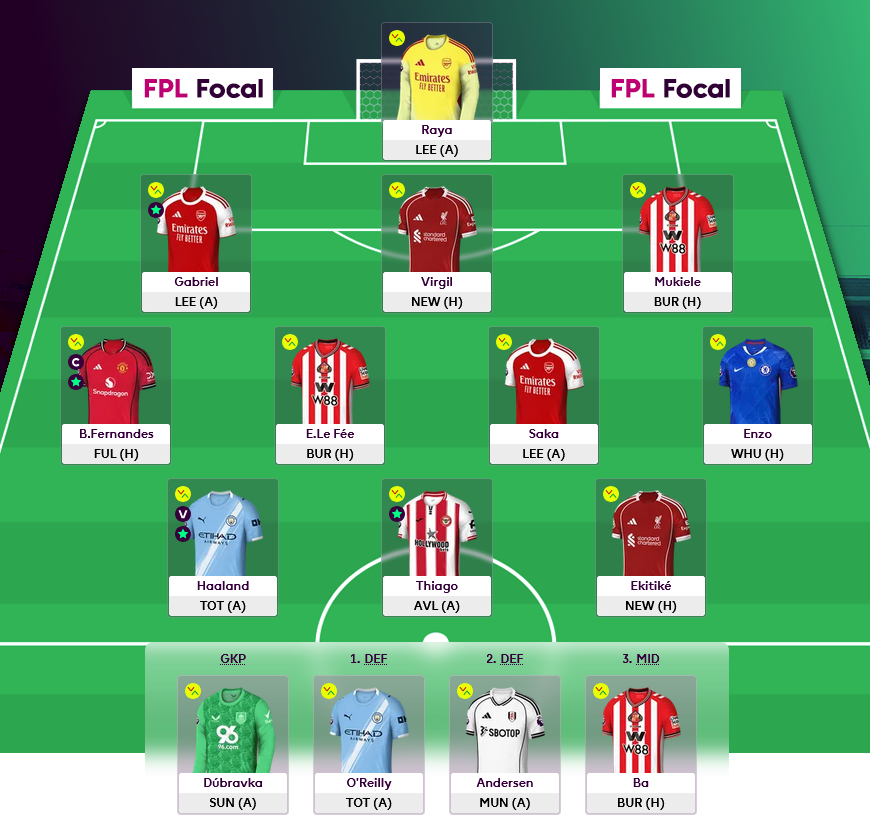 FPL Focal tweet media