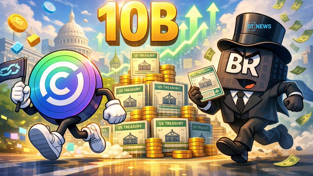 Circle Overtakes BlackRock in Tokenized Treasuries After Market Crosses  $10B https://t.co/HnMUOrJVWp #BlackRock #circle #CircleIPO  #TokenizedTreasuries #Crypto #Market #News