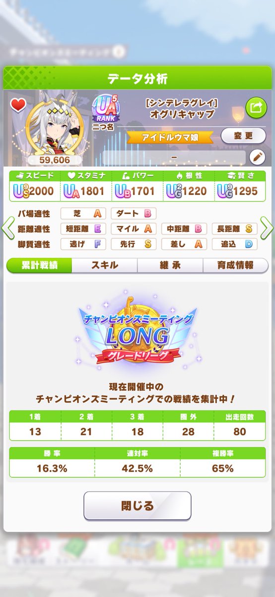 1回だけ5連勝出来たの嬉しかったけど勝率は50%ちょい。決勝ラウンド