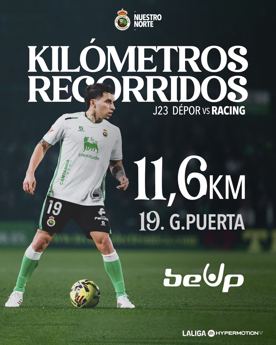 💨 ¡¡11,6 KM!!

✅ Gustavo Puerta fue el racinguista que más kilómetros recorrió en el #DéporRacing