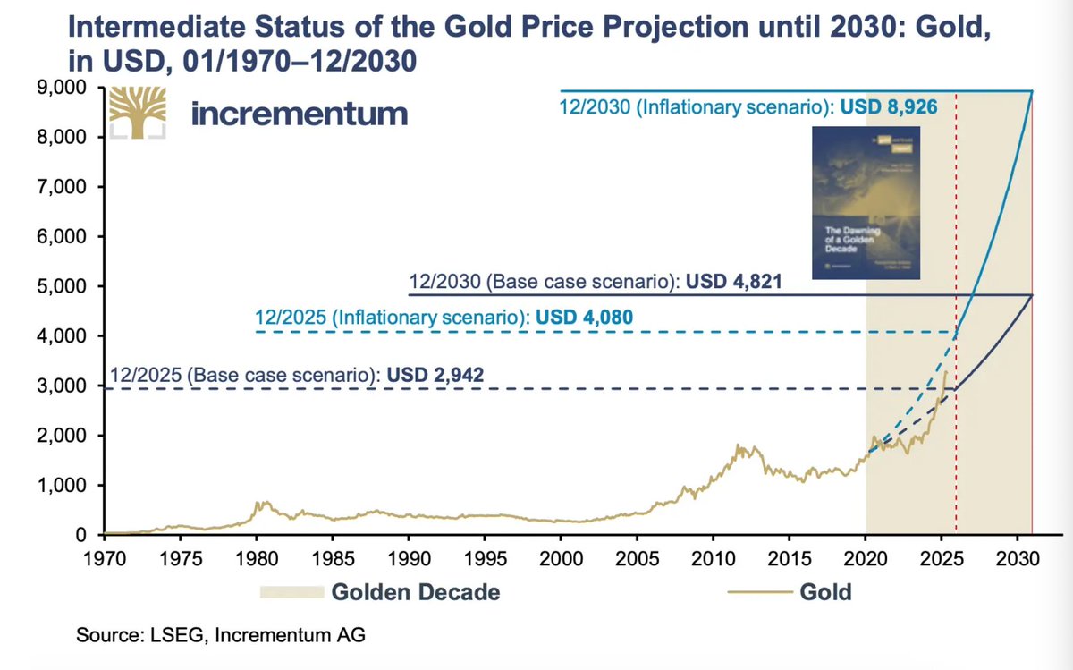 比特币 黄金 市值 (98) 사진
