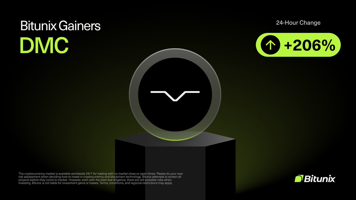 BITUNIX GAINERS 🔥 $DMC @DeLoreanlabs 24H Change: +206% Trade Now on 👉  https://t.co/6SR49bTMg1