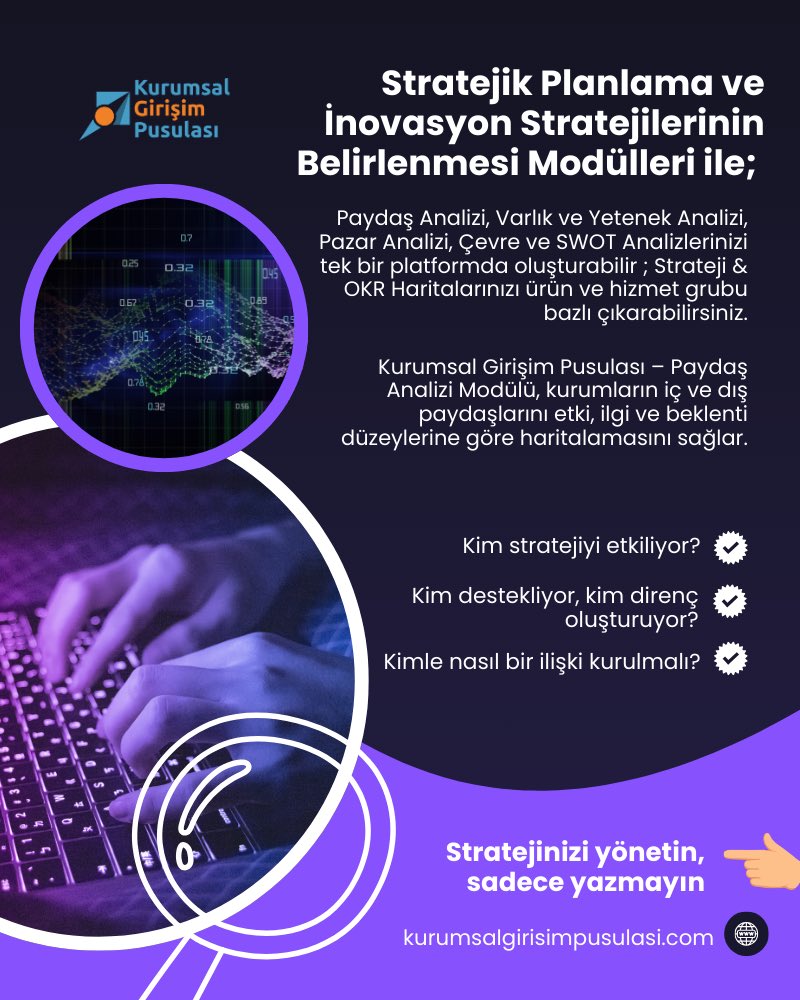 girisimpusula's tweet photo. 🚀 Kurumsal Girişim Pusulası – Paydaş Analizi Modülü ile iç/dış paydaşlarınızı etki, ilgi ve beklentiye göre haritalayın. Strateji &amp; OKR’larınızı doğru temelde oluşturun. Stratejinizi yönetin. Sadece yazmayın🔗 https://t.co/lCzyXmEJIr
#KurumsalGirişimPusulası #StratejikPlanlama https://t.co/44y9zaOPle