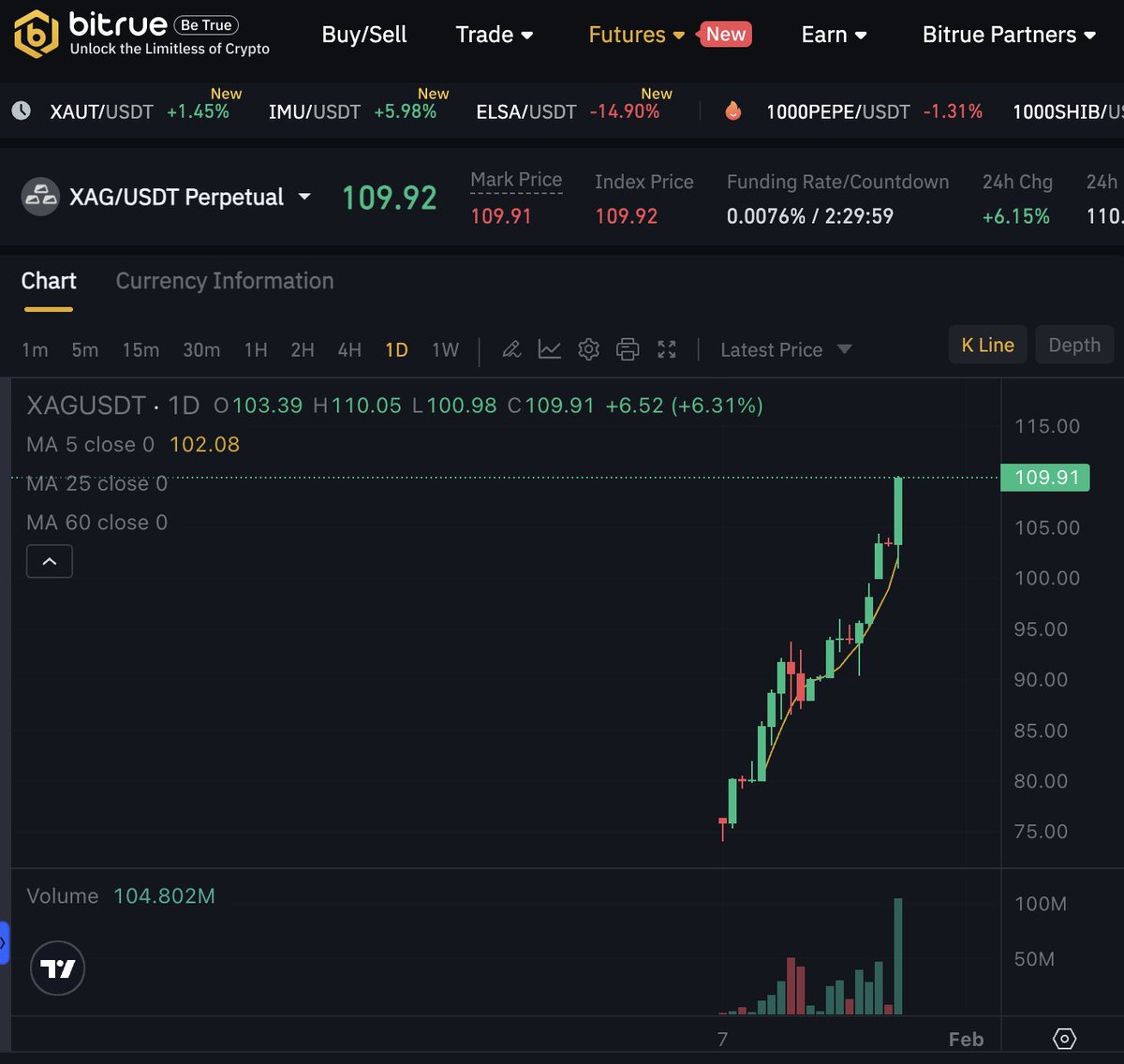 Bitrue (@BitrueOfficial) / Highlights / X