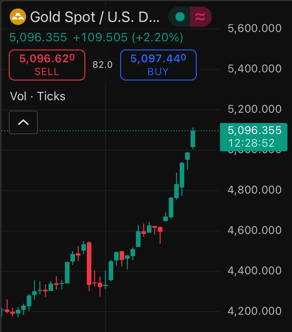 Elite Crypto (@TheEliteCrypto) / Posts / X