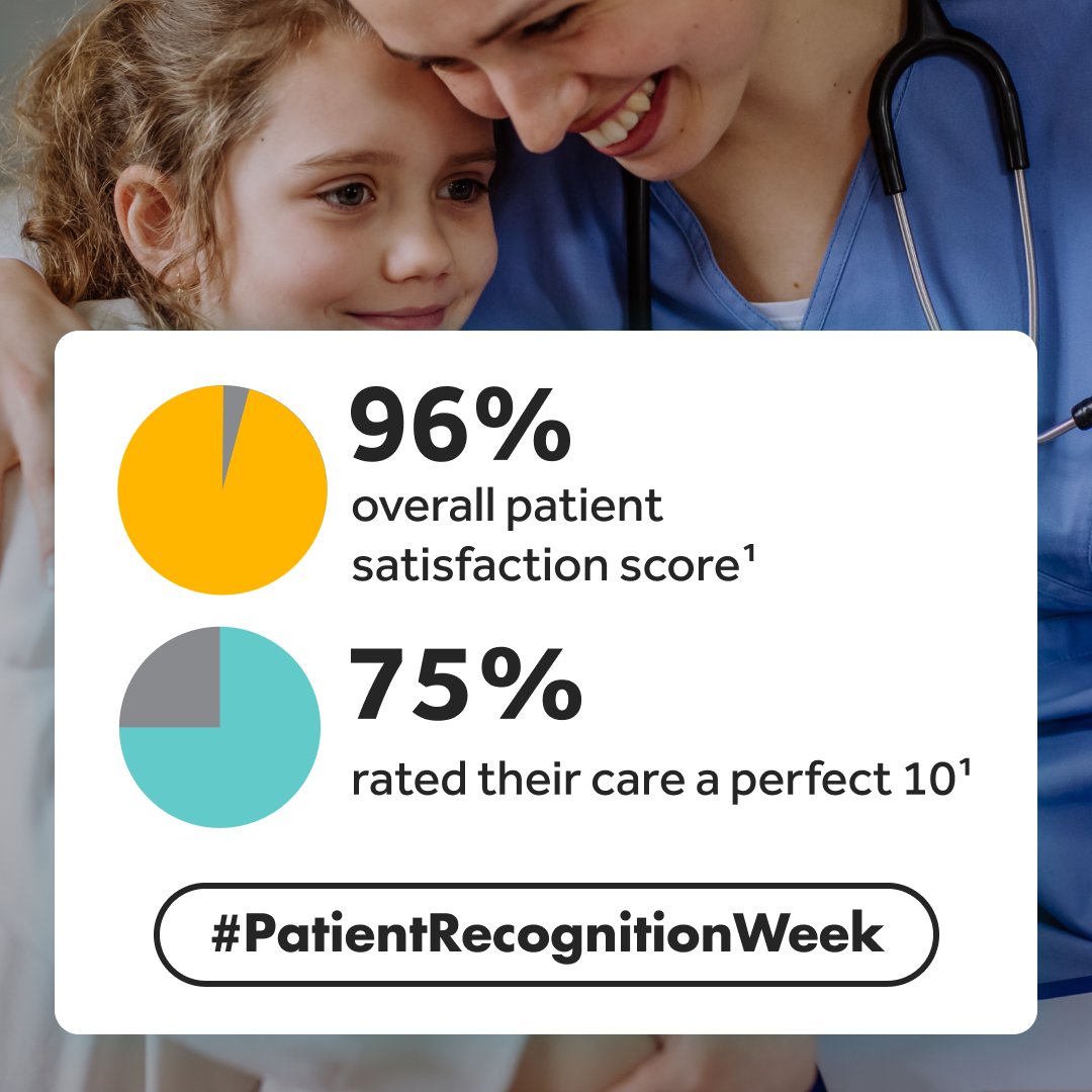 Throughout Patient Recognition Week, we are celebrating the strong and resilient individuals at the center of everything we do. We are honored to be a trusted partner in your health journey.

It means so much to us that we have achieved a 96% overall patient satisfaction score,