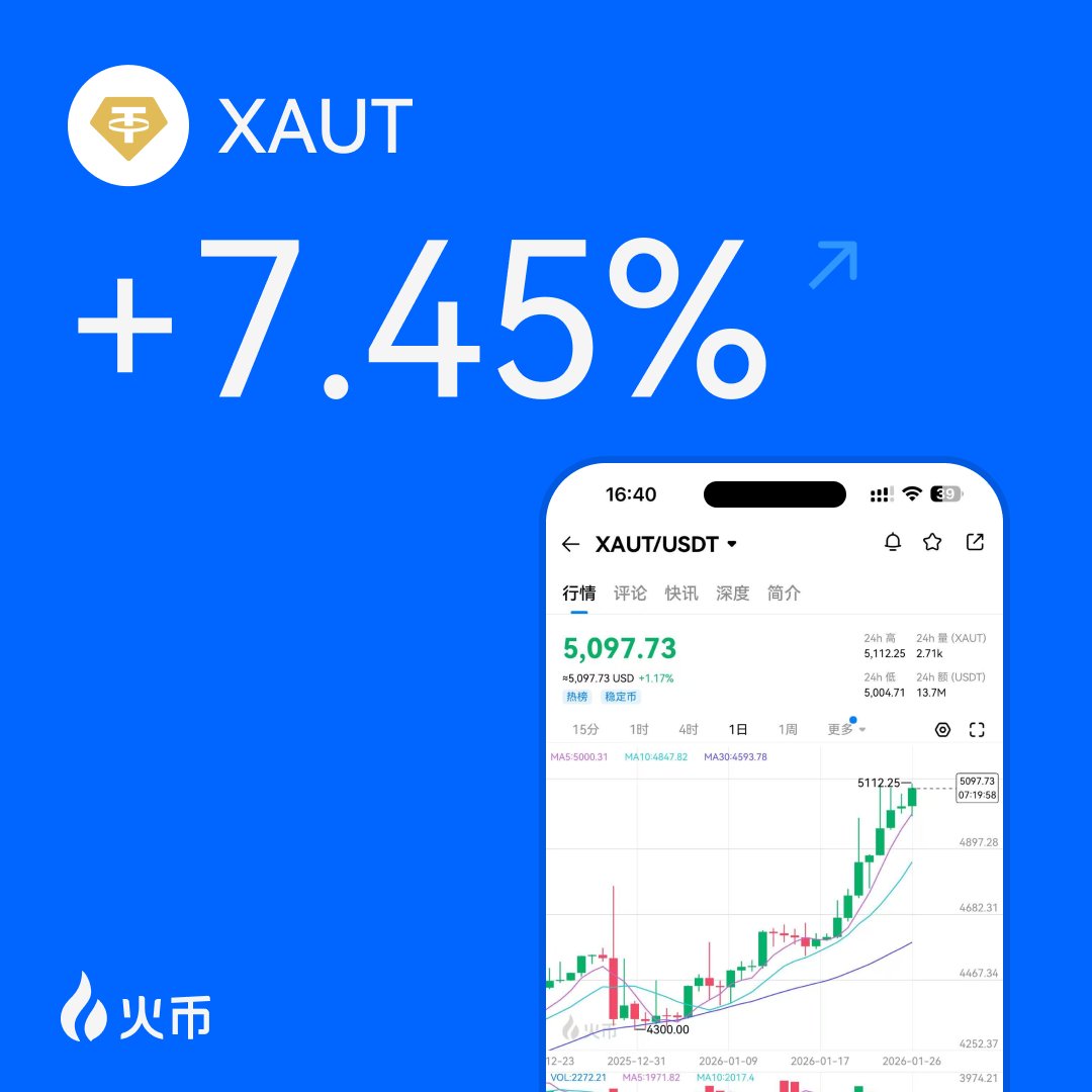 火币HTX (@HuobiGlobal) / Posts / X