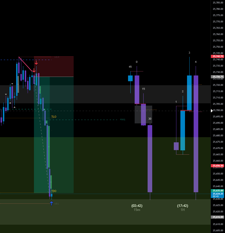 NQ mmsm
PSP 15m into micro ssmt over stacked TDO<TLO<TMSO
TDO full tp
