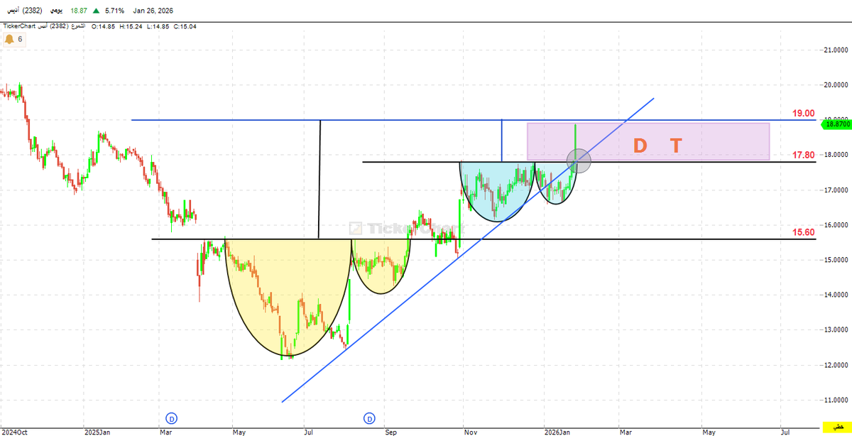 Dr- Fares Alotaibi tweet media