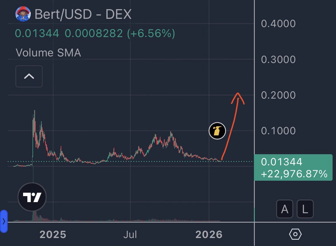 Crypto Hawks tweet media