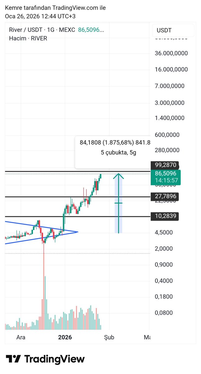 Emre Crypto-Bist Signals 📈 tweet media