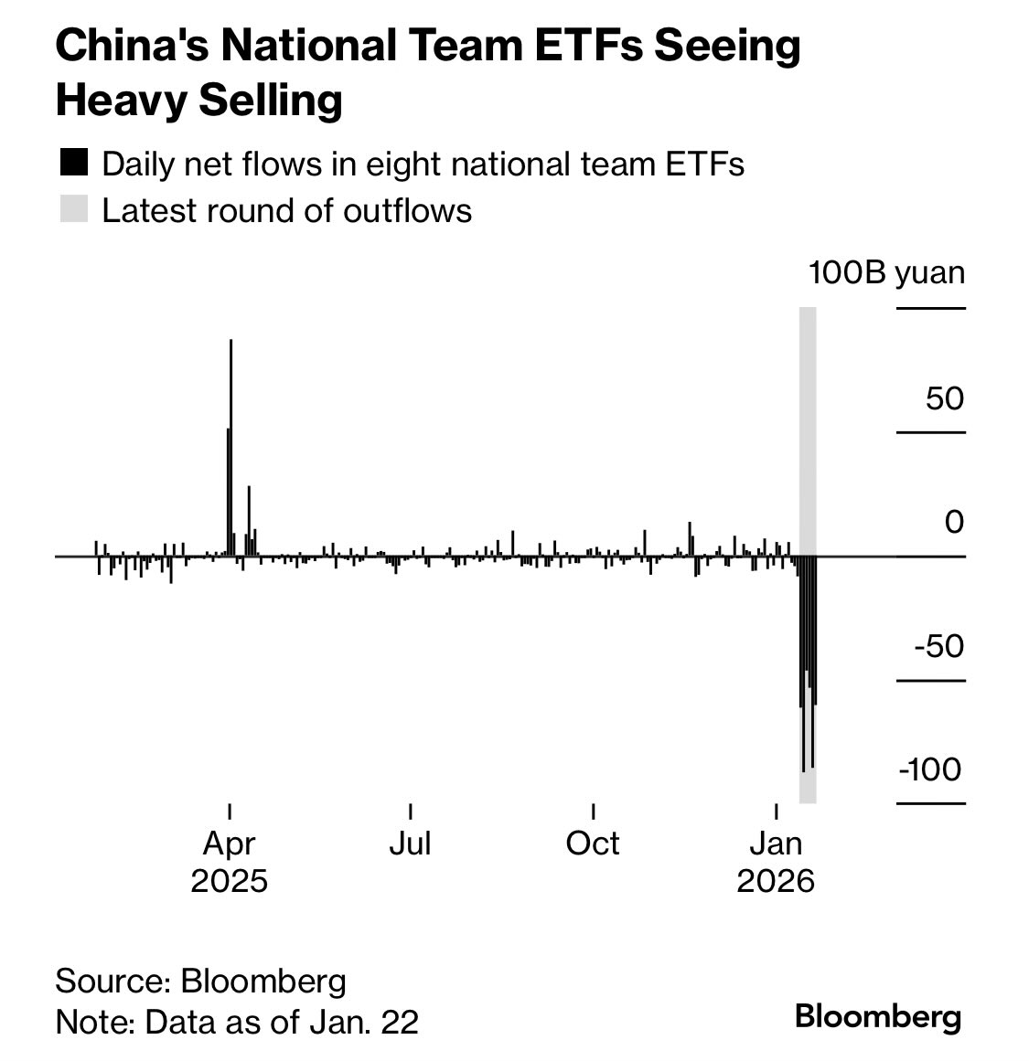 zephyr_z9's tweet image. China will certainly control the rally in Chinese stocks