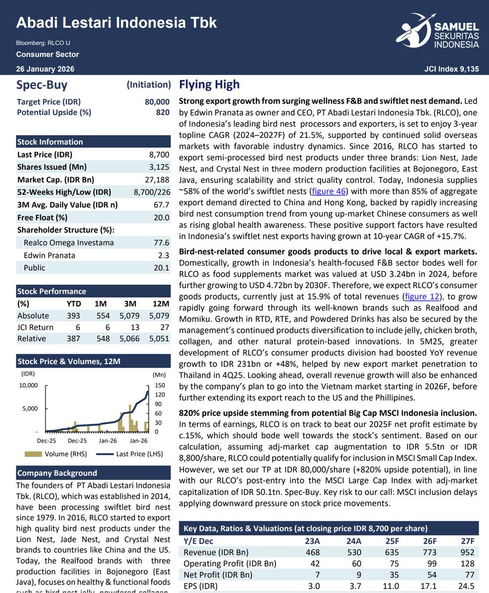 Yang dapet 1 lot pas IPO, kalau ikutin target TP nya IF di 80rb, duit 16rb bisa beli apa tuh, average 168 -> 80.000 l😂