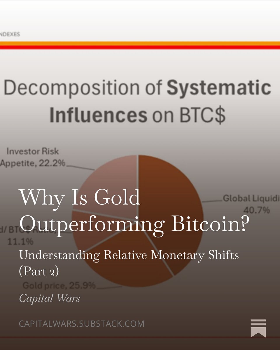 CrossBorder Capital/ GLIndexes (@crossbordercap) / Posts / X