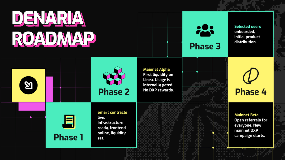 Denaria (mainnet arc) tweet media