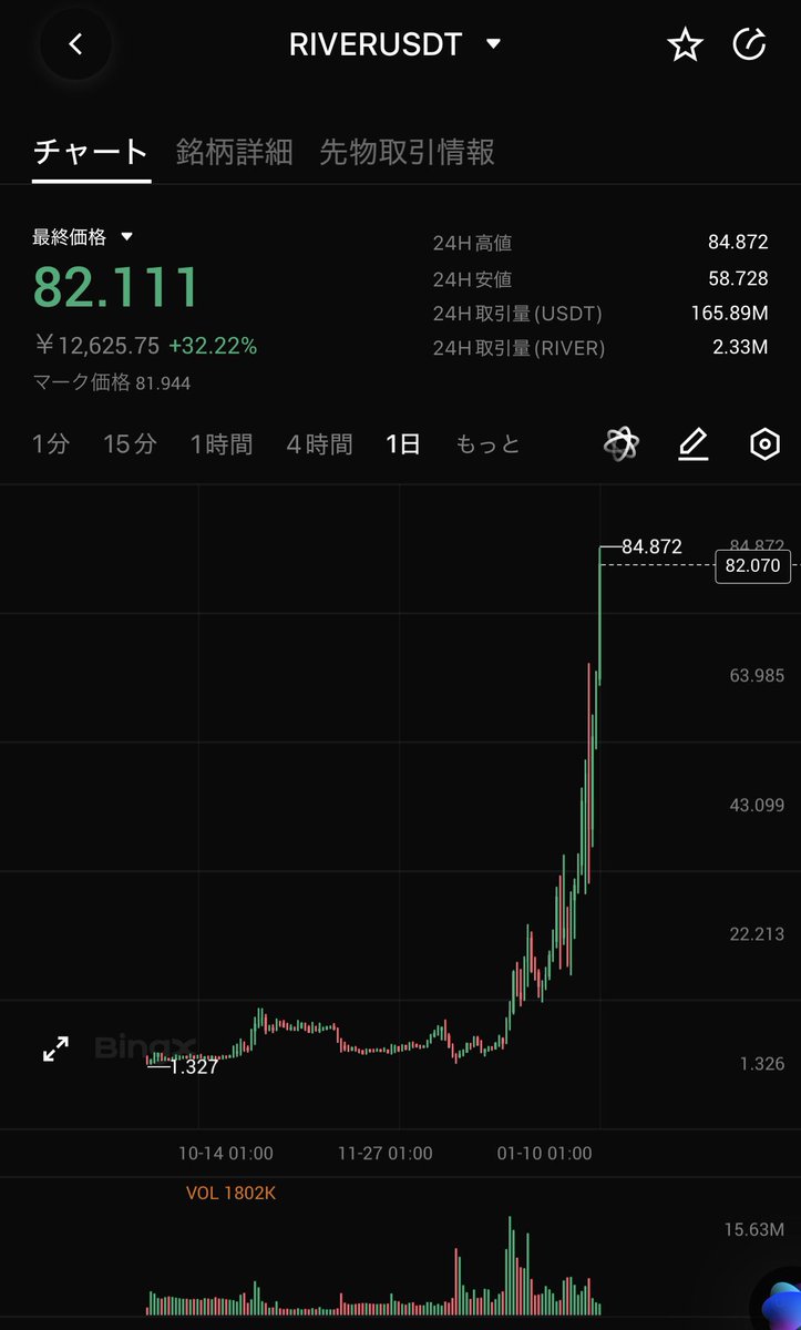 まーふぃー＠ビットコイン (@MurphyBTC) / Posts / X